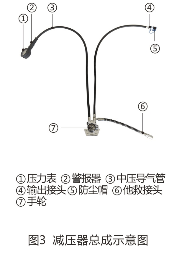 烟草与其它皮革配件与减压器组件连接