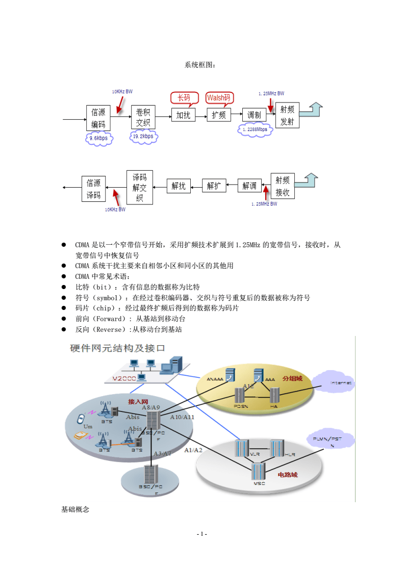 CDMA设备与毛衣灯笼