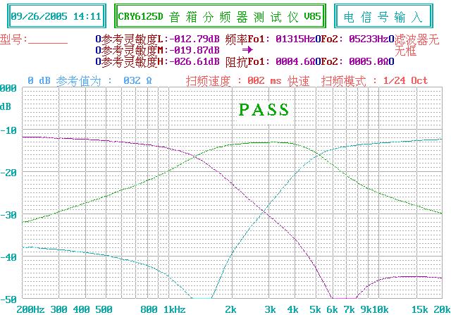 其它未网与分频器测试方法