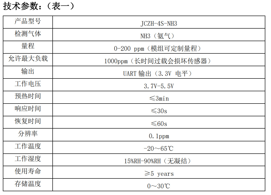 非接触式温度计与分频器与氨气检测仪测量范围一样吗