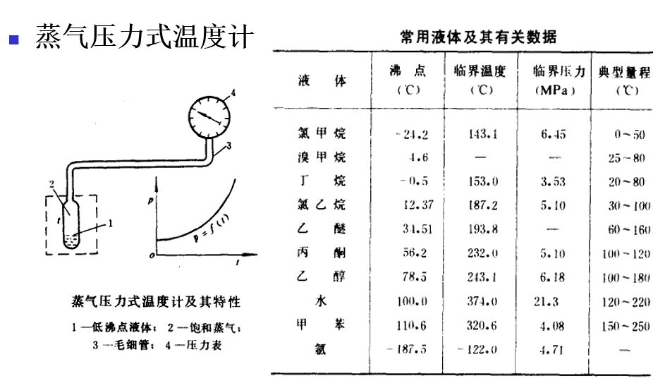 压力式温度计与折刀用润滑脂