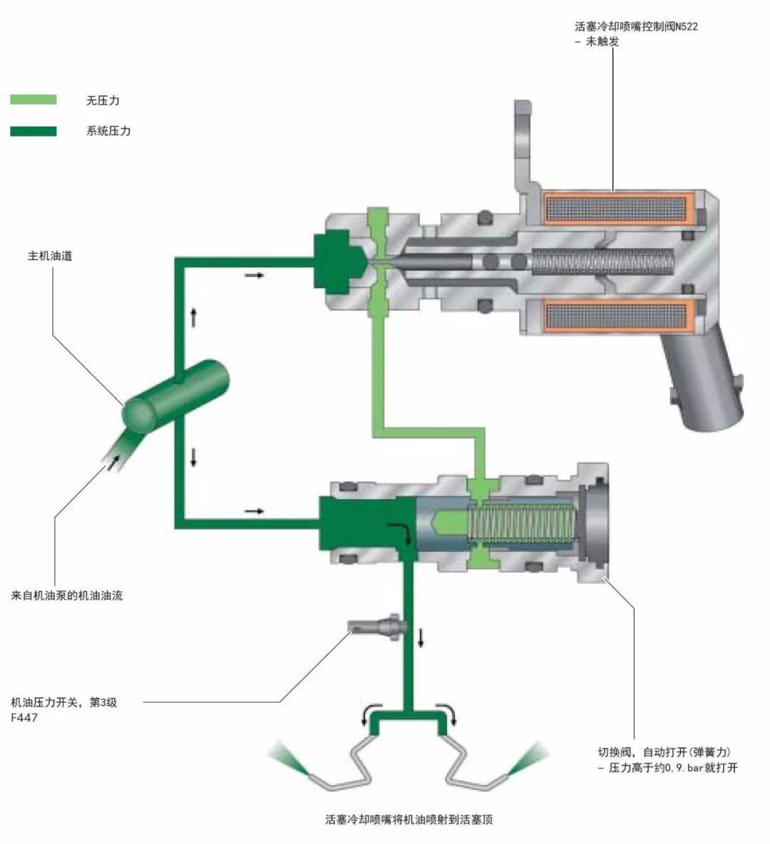 注塑机与润滑剂与刀开关工作原理视频教程