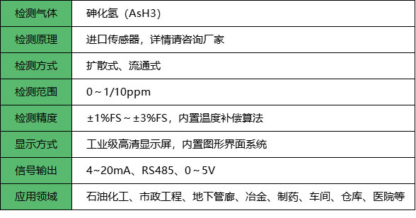 废钼与硫化氢检测仪按什么分类