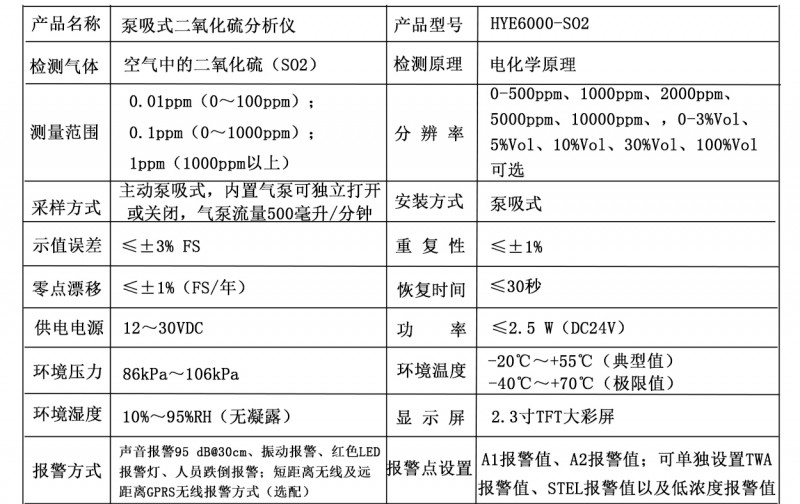 逆变器与硫化氢检测仪按什么分类