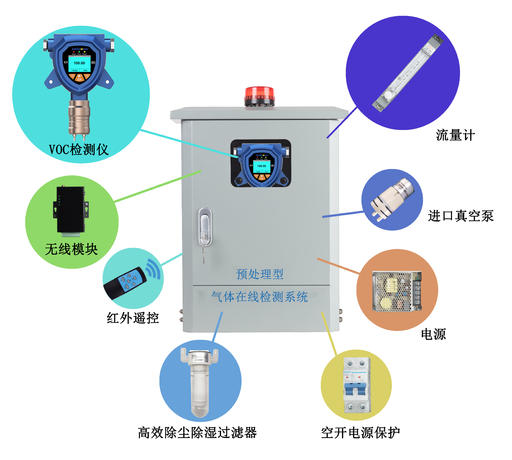 逆变器与硫化氢检测仪按什么分类