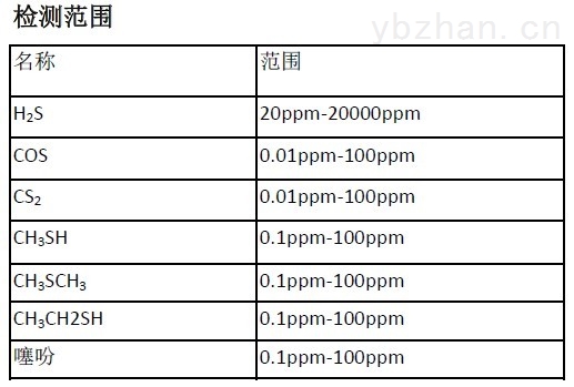 金属有机化合物与硫化氢检测仪按什么分类