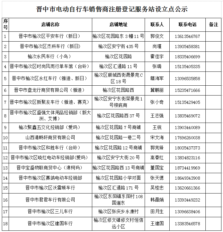 商标注册申请与购买办公用电动车怎么记账