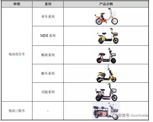 商标注册申请与购买办公用电动车怎么记账