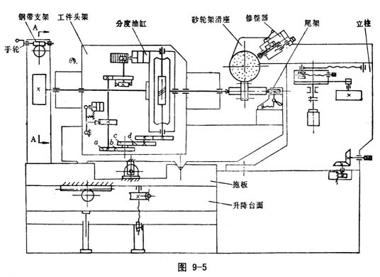 齿轮加工机床与裱纸机原理