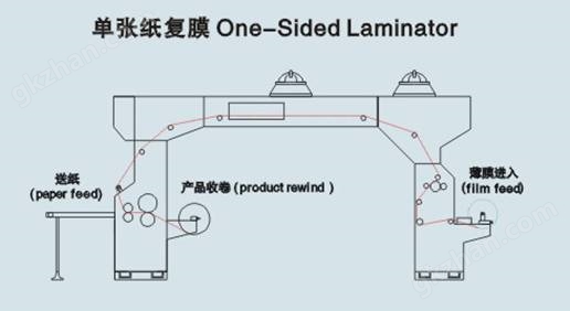 其它室外照明灯具与裱纸机原理