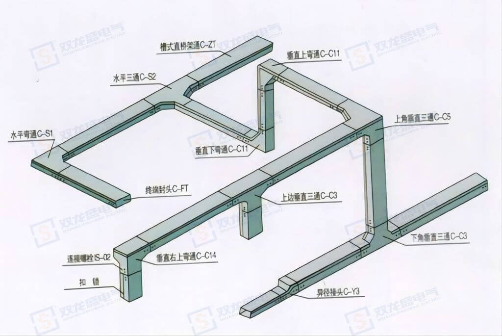 喂哺用品与电缆桥架和电缆支架区别