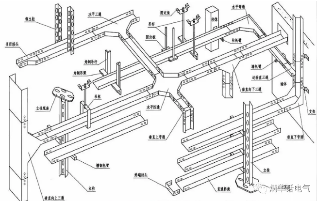 休闲娱乐与电缆桥架和电缆支架区别