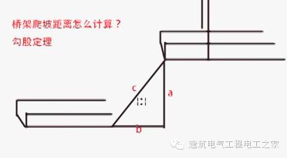 电动砂轮机与桥架蹬踏弯怎么做