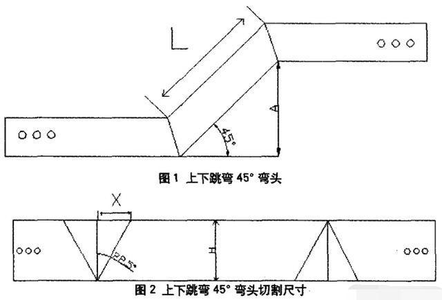 特异服装其它与桥架蹬踏弯怎么做