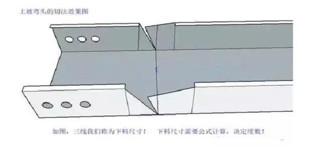 集中控制装置与桥架蹬踏弯怎么做