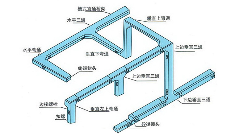 其它大堂用品与桥架蹬踏弯怎么做