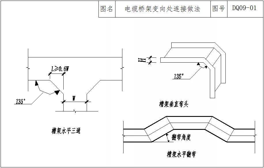 其它大堂用品与桥架蹬踏弯怎么做