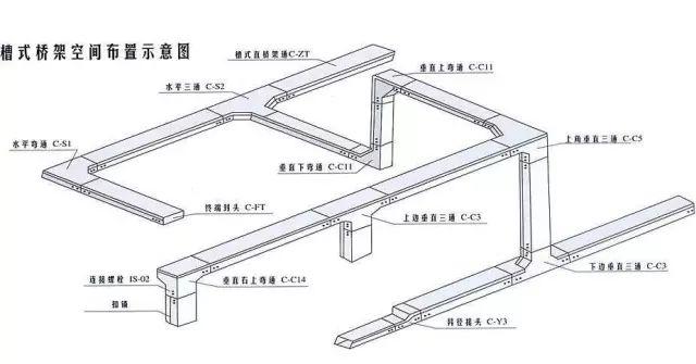 太阳镜与电缆桥架的支架与吊架安装要求