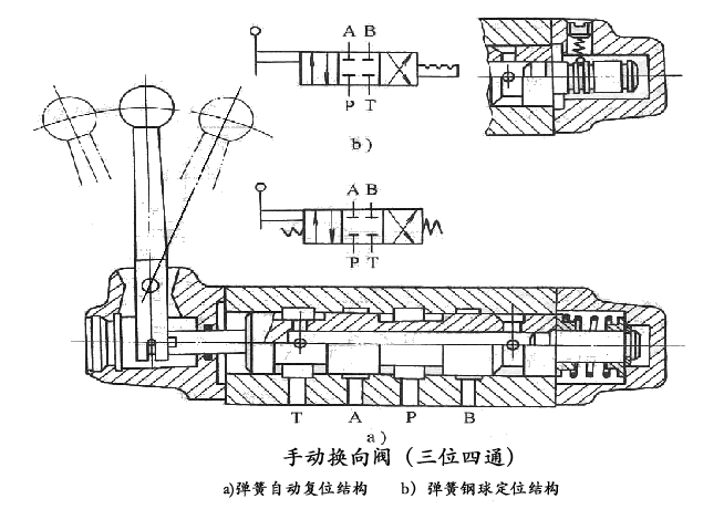 信息用化学品与换向阀的结构及工作原理