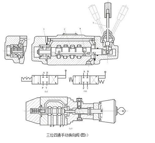 监视器与换向阀的结构及工作原理