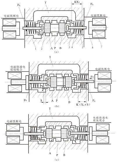 挤出模具与换向阀的结构及工作原理