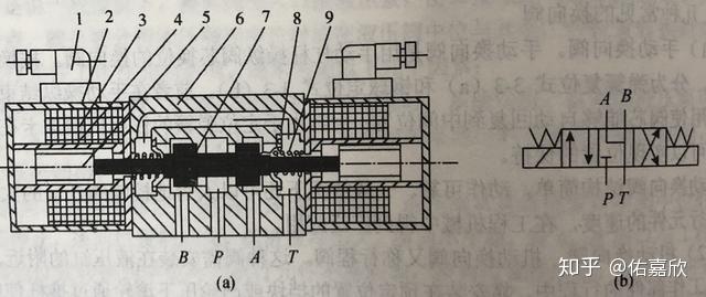 塑料原料与换向阀的结构及工作原理