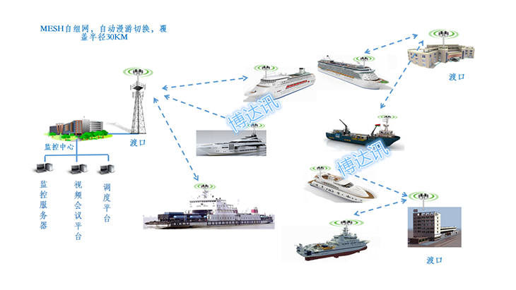 无绳电话机与船舶与海洋工程钢材的分类及应用