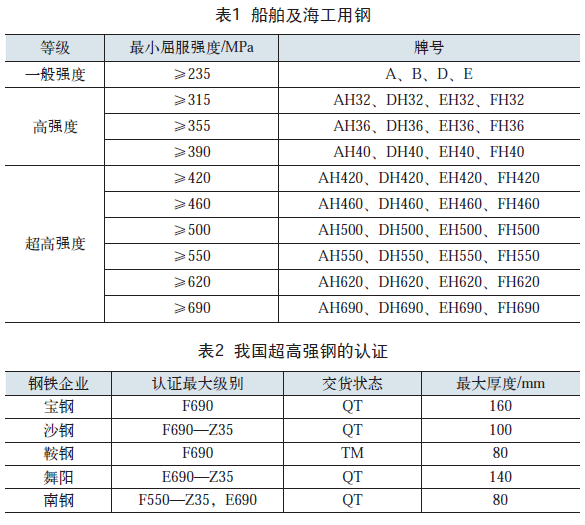 防静电产品与船舶与海洋工程钢材的分类及应用