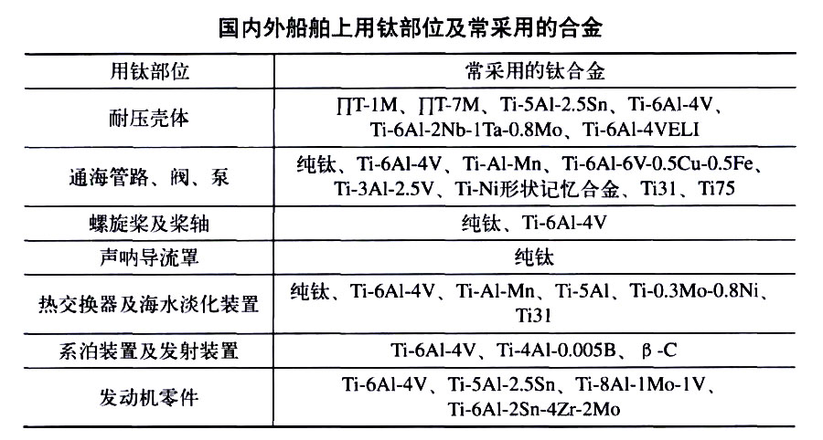 灯具配附件与典型船用合金钢材料