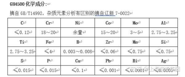 固化剂与固化促进剂与船用钢材分类