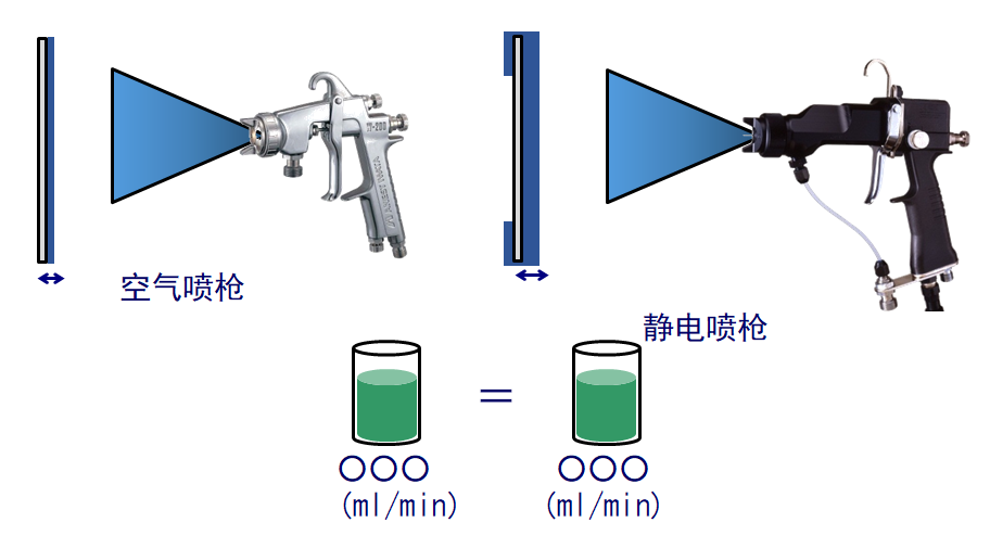 喷枪与脉冲机和探盘及优缺点