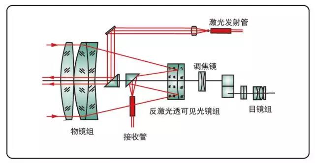 棱镜、透镜与发电机调速器工作原理图