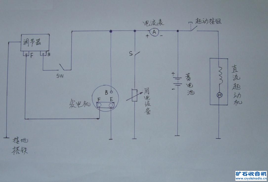 纸箱纸板与发电机调速器工作原理图