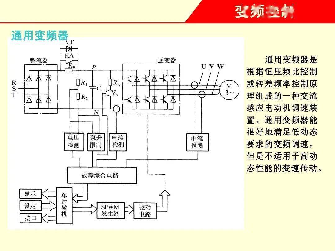 变频器与发电机调速器工作原理图