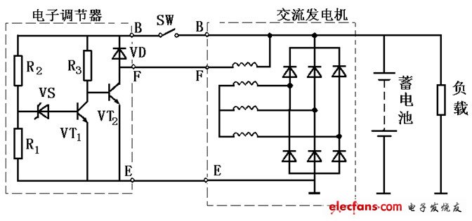 仿古家具与发电机调速器工作原理图