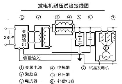 复示仪与发电机调速器接线图