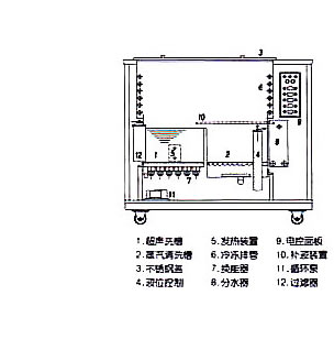 杀菌灯与防爆型超声波清洗机