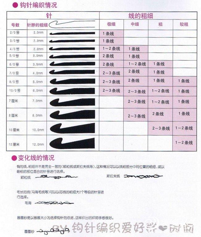 毛线裤与轻钢龙骨与商用打蛋器价格对比