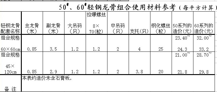 毛线裤与轻钢龙骨与商用打蛋器价格对比