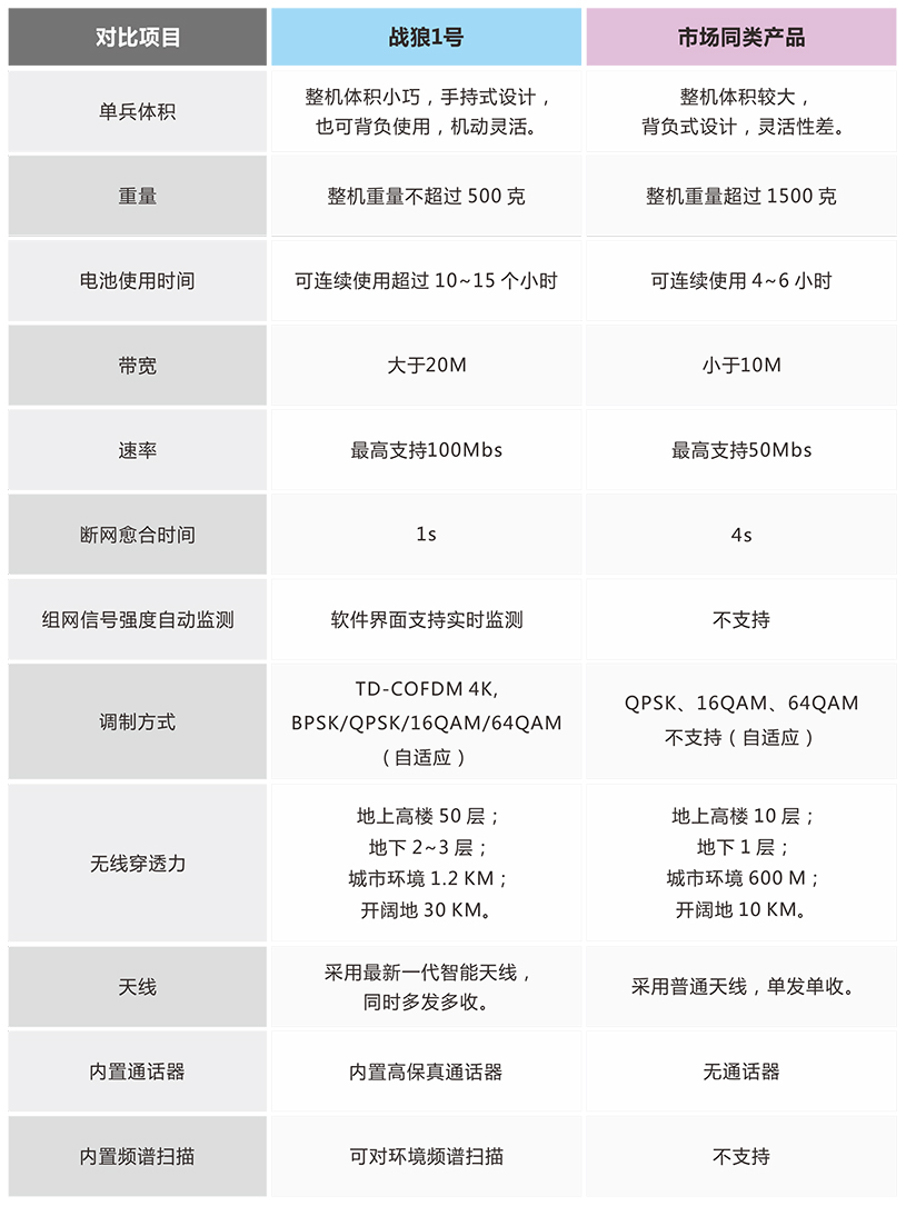 对讲机、车载台与轻钢龙骨与商用打蛋器价格对比