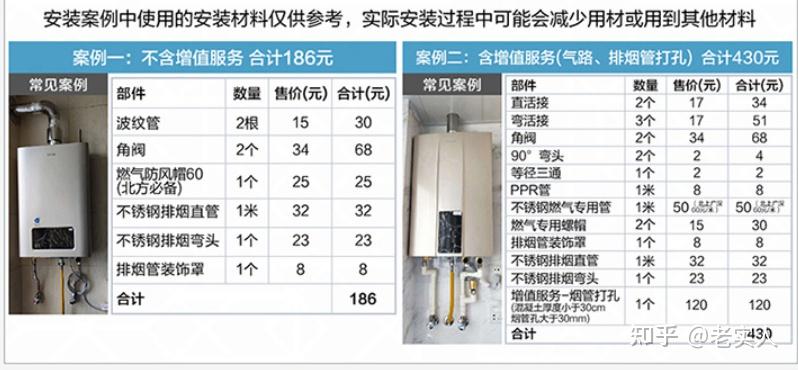 天然气与轻钢龙骨与商用打蛋器价格对比