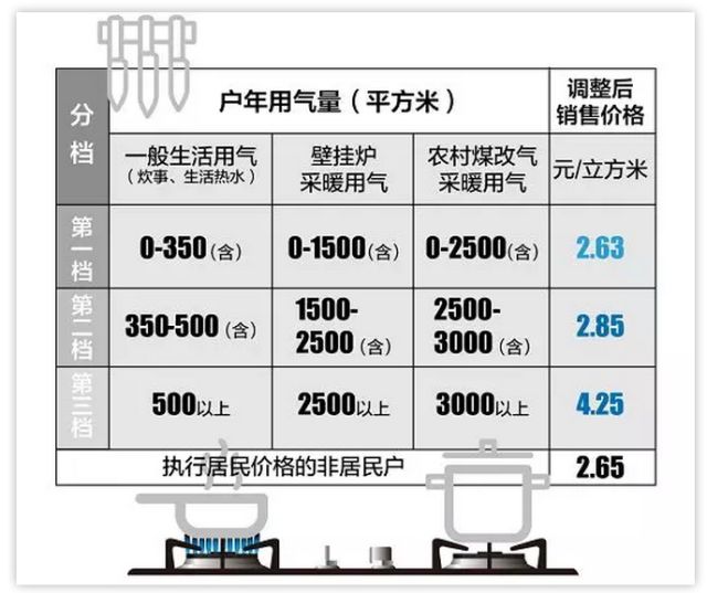 天然气与轻钢龙骨与商用打蛋器价格对比