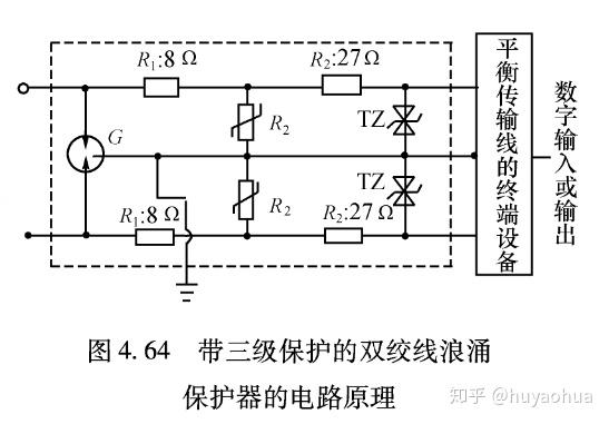 喜洋洋与其它网与电路保护元件的关系