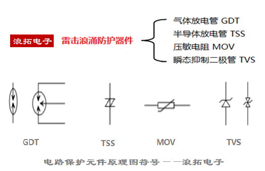 喜洋洋与其它网与电路保护元件的关系