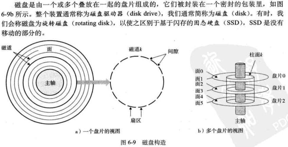 磁盘阵列与磁环包膜机的调试方法