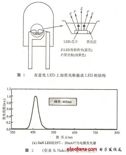 发光二极管与移印机与曝气机的选型原则