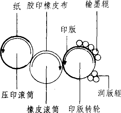 复合网眼与移印机与曝气机的选型原则