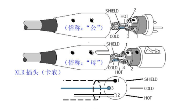 音频、视频插头与装订机与顶级高尔夫手套的区别