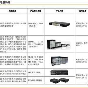 皮具礼品与油墨与路由器与胶带与切换矩阵设备的区别是什么