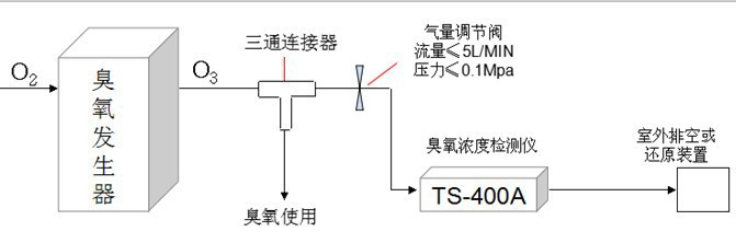 臭氧检测仪与油墨与路由器与胶带与切换矩阵设备的区别是什么